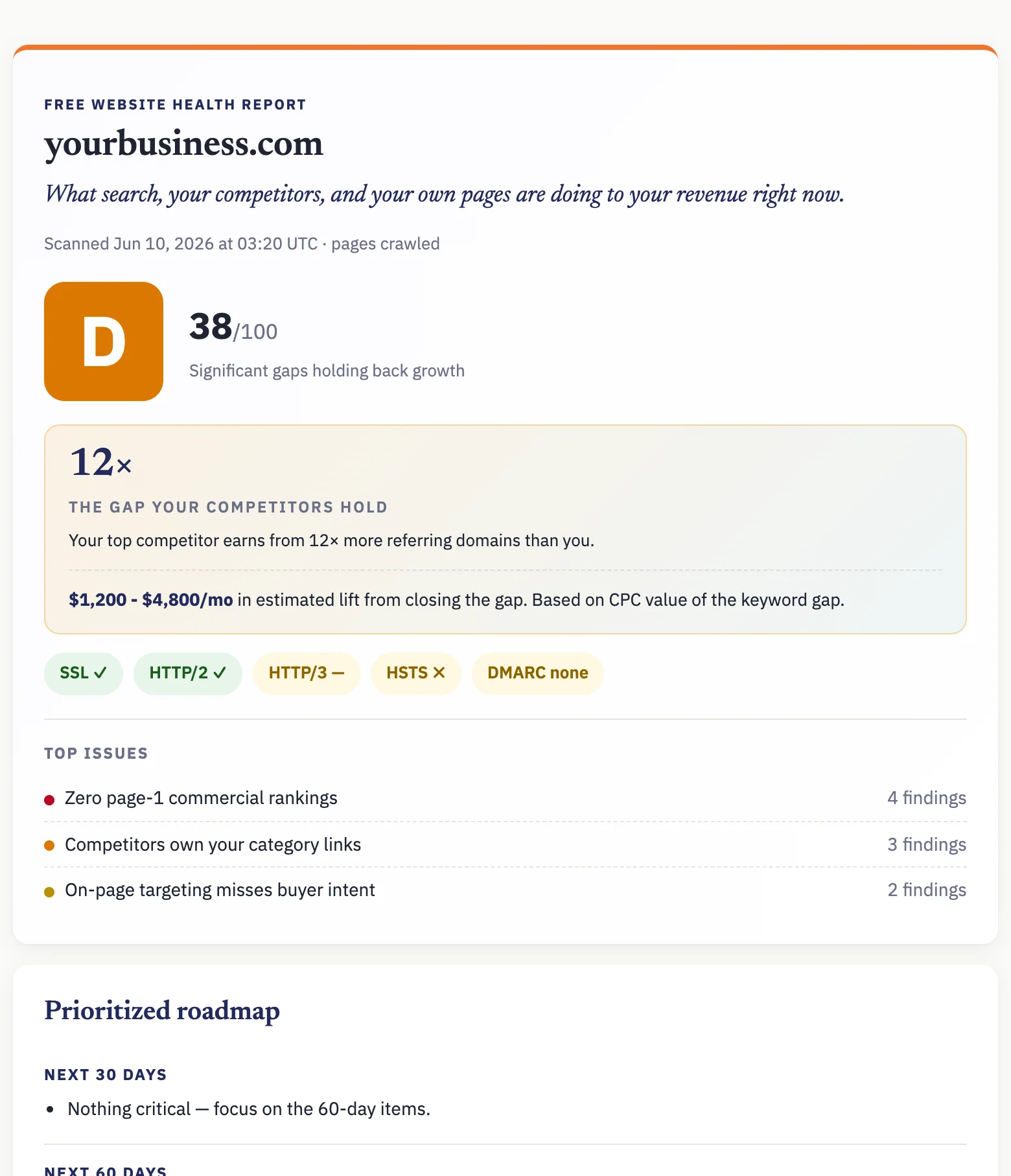 An Osita Website Health Report: grade, competitor gap, and top issues